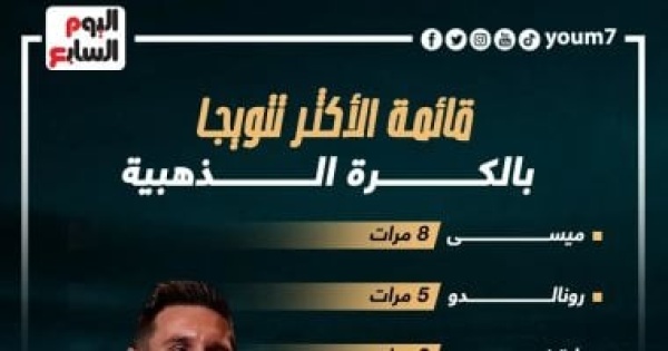 ميسي ملك الكرة الذهبية يتصدر حكايات الأساطير بـ8 جوائز إنفوجراف ميسي ملك الكرة الذهبية يتصدر حكايات الأساطير بـ8 جوائز إنفوجراف