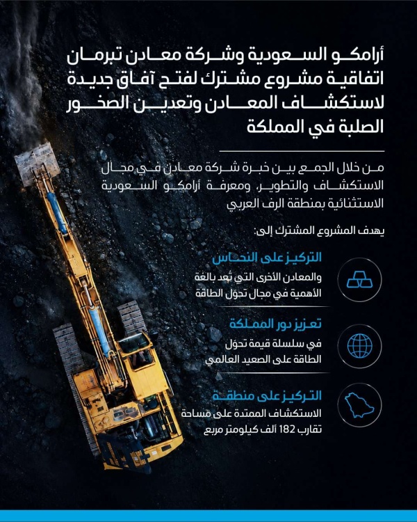 عاجل أرامكو ومعادن يوقعان اتفاقية لاستكشاف النحاس وتعدين الصخور الصلبة