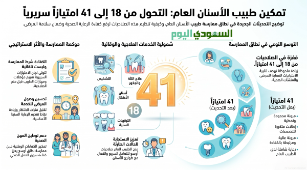 الامتيازات السريرية لطبيب الأسنان العام توسيع نطاق الممارسة ورفع كفاءة خدمات طب الأسنان الامتيازات السريرية لطبيب الأسنان العام توسيع نطاق الممارسة ورفع كفاءة خدمات طب الأسنان