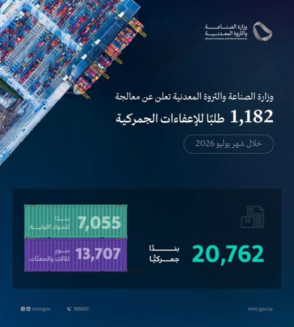 لتسهيل رحلة المستثمرين الصناعة والثروة المعدنية تعالج 1 182 طلب ا لخدمة الإعفاء الجمركي الصناعي