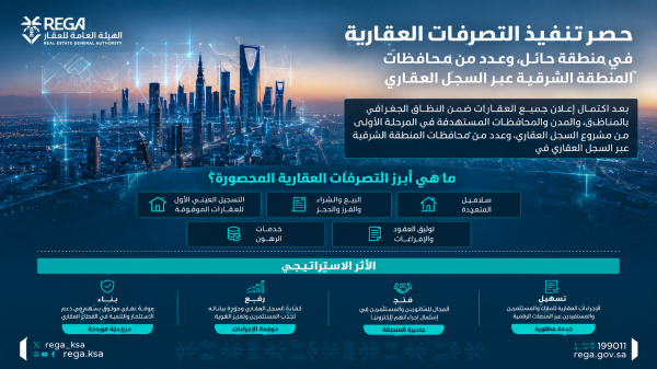 قرار هام من هيئة العقار و العدل بخصوص التصرفات العقارية في حائل وبعض مدن الشرقية قرار هام من هيئة العقار و العدل بخصوص التصرفات العقارية في حائل وبعض مدن الشرقية
