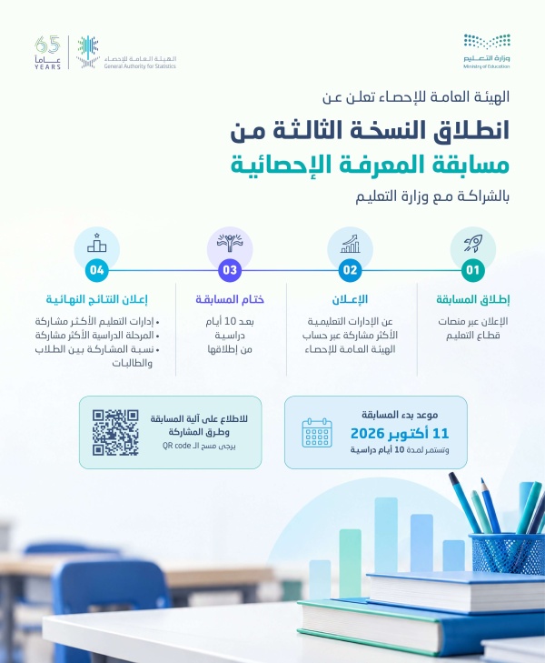طريقة التقديم في النسخة الثالثة من برنامج المعرفة الإحصائية والاهداف وكافة التفاصيل