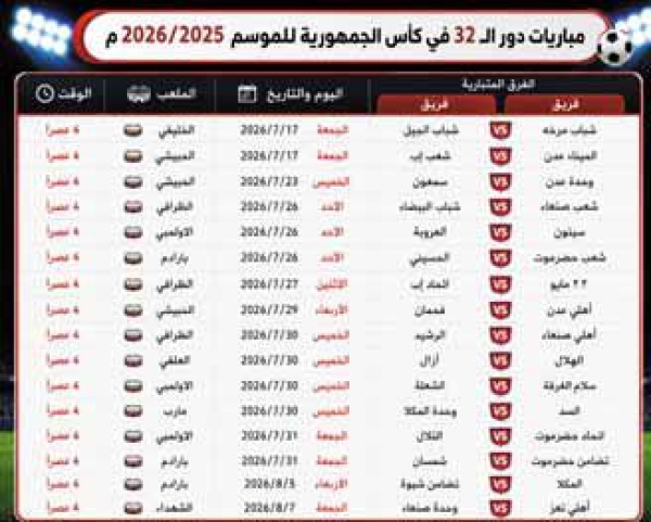 إقرار مواعيد مباريات دور الـ 32 لكأس الجمهورية إقرار مواعيد مباريات دور الـ 32 لكأس الجمهورية