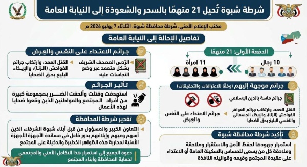الأحد القادم وقفة تضامنية مع شرطة الآداب والضحايا من المواطنين جراء جرائم السحرة في العاصمة عتق بعد إحالة ملف 21 من السحرة إلى النيابة