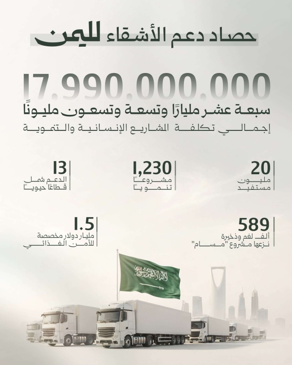 حصاد دعم الأشقاء المملكة العربية السعودية تقدم 17 9 مليار دولار كمشاريع إنسانية وتنموية لليمن