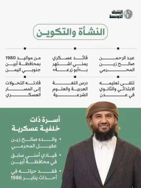 من جبهات القتال إلى قمة القيادة الشرق الأوسط تسلط الضوء على مسيرة أبو زرعة المحرمي صانع التحولات العسكرية في اليمن من جبهات القتال إلى قمة القيادة الشرق الأوسط تسلط الضوء على مسيرة أبو زرعة المحرمي صانع التحولات العسكرية في اليمن