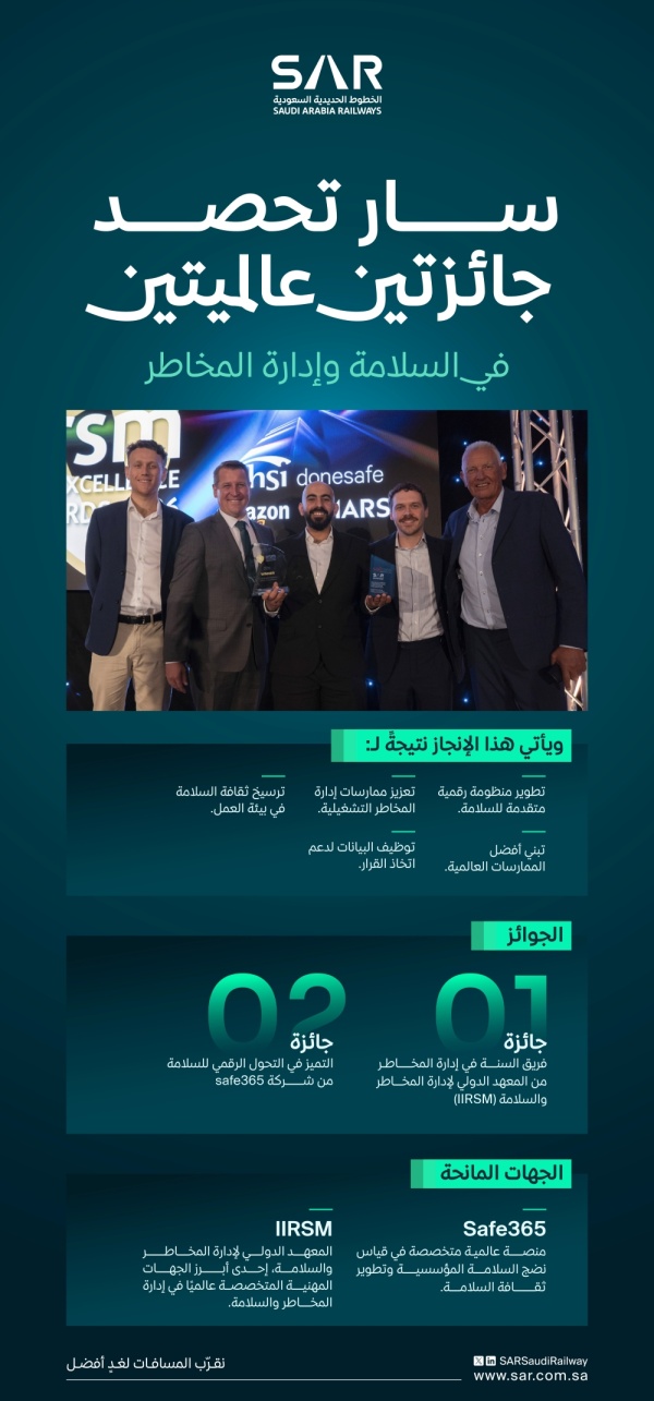سار تحقق إنجازين دوليين في السلامة وإدارة المخاطر سار تحقق إنجازين دوليين في السلامة وإدارة المخاطر