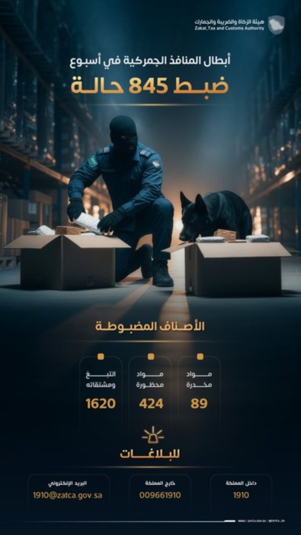 بينها 1620 من التبغ 845 حالة ضبط للممنوعات عبر المنافذ الجمركية بينها 1620 من التبغ 845 حالة ضبط للممنوعات عبر المنافذ الجمركية