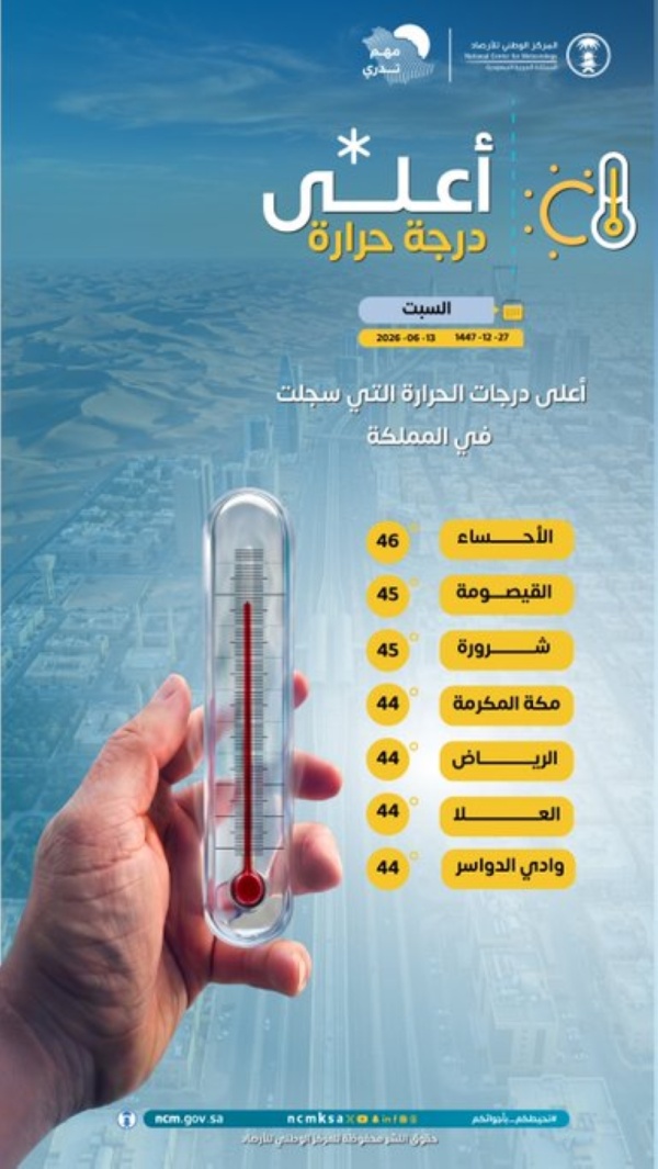 بالأماكن اعرف أعلى درجات الحرارة اليوم السبت على السعودية