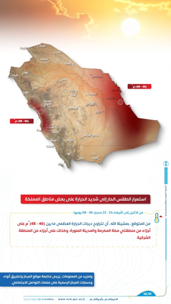 حتى الأربعاء طقس شديد الحرارة على أجزاء من مكة والمدينة والشرقية حتى الأربعاء طقس شديد الحرارة على أجزاء من مكة والمدينة والشرقية