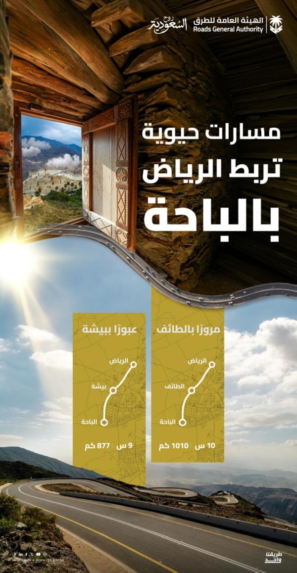 الطرق مساران حيويان يربطان الرياض بالباحة عبر شبكة متطورة الطرق مساران حيويان يربطان الرياض بالباحة عبر شبكة متطورة