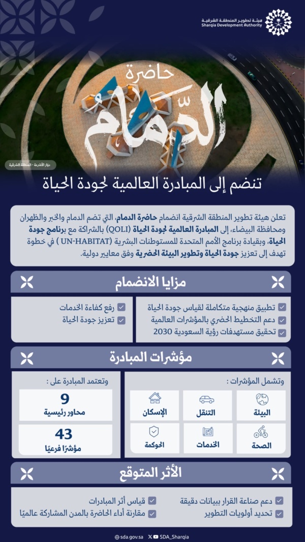 حاضرة الدمام تنضم إلى المبادرة العالمية لجودة الحياة