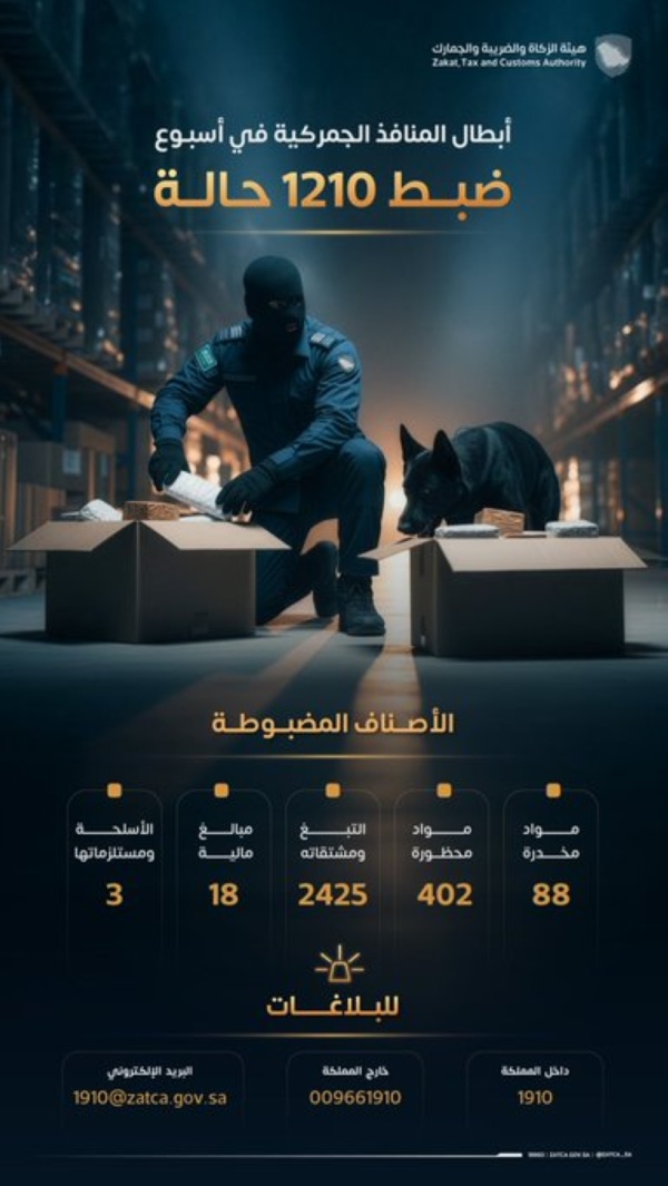 المنافذ السعودية بالمرصاد 1210 حالات ضبط للممنوعات خلال أسبوع المنافذ السعودية بالمرصاد 1210 حالات ضبط للممنوعات خلال أسبوع