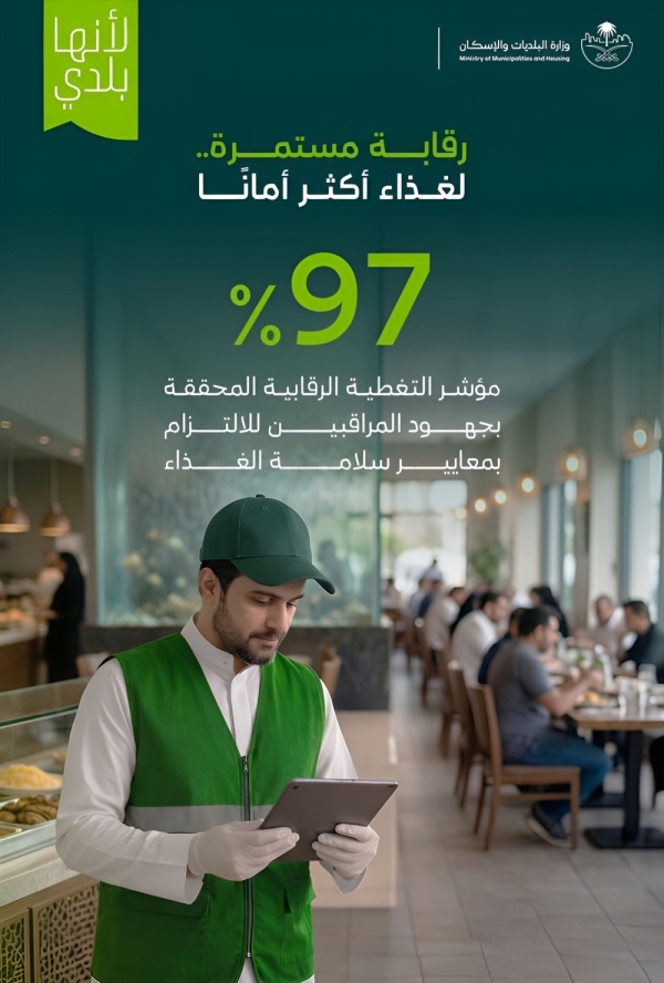 البلديات 97 نسبة التغطية الرقابية على المنشآت الغذائية خلال 6 أشهر
