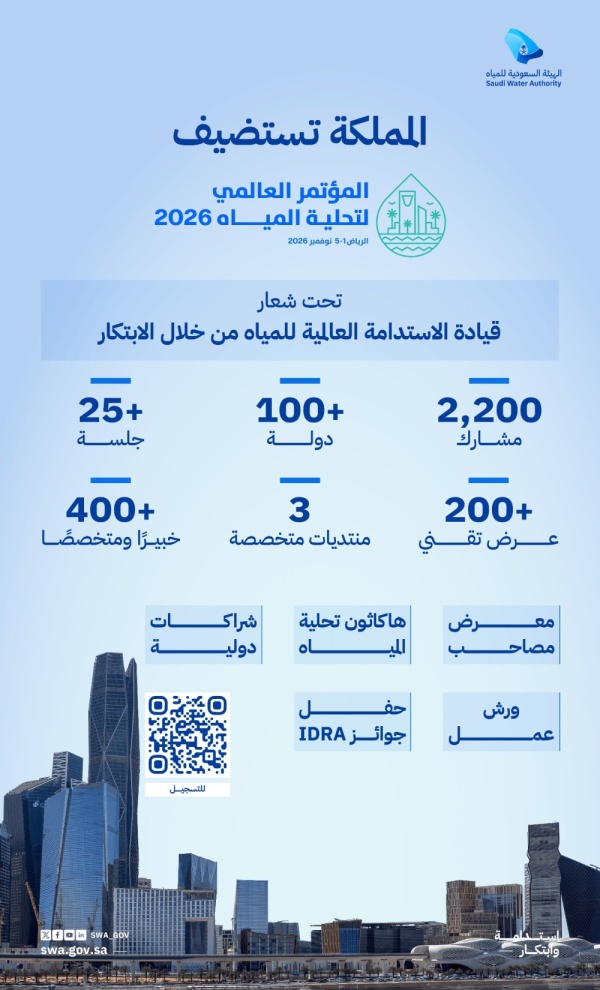 المملكة تجمع قادة وخبراء قطاع المياه من 100 دولة المملكة تجمع قادة وخبراء قطاع المياه من 100 دولة
