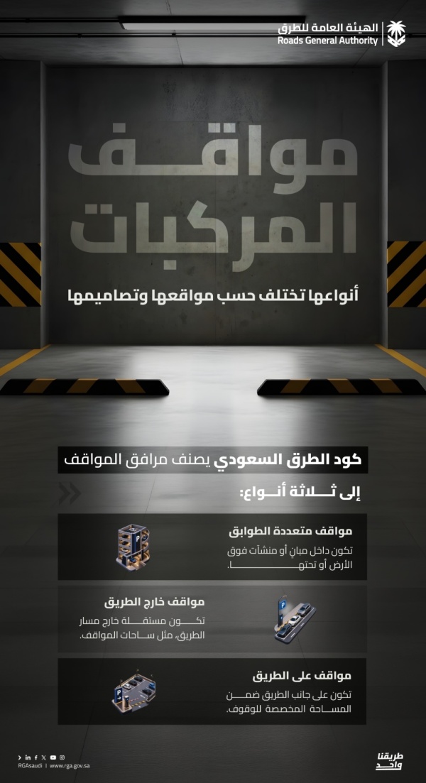 كود الطرق السعودي يصن ف مواقف المركبات إلى 3 أنواع رئيسة كود الطرق السعودي يصن ف مواقف المركبات إلى 3 أنواع رئيسة