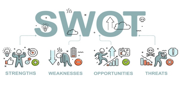 تحليل swot و دوره في تعزيز فاعلية التخطيط الاستراتيجي تحليل swot و دوره في تعزيز فاعلية التخطيط الاستراتيجي