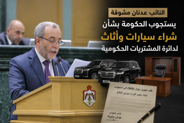 مشوقة يستجوب الحكومة بشأن شراء سيارات وأثاث لدائرة المشتريات الحكومية عاجل مشوقة يستجوب الحكومة بشأن شراء سيارات وأثاث لدائرة المشتريات الحكومية عاجل