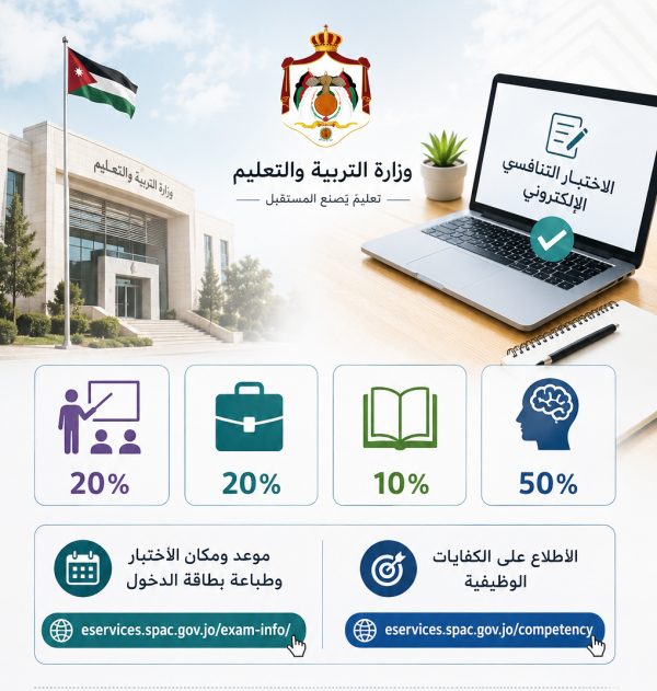 التربية تدعو مرشحي إربد لاختبار التنافس الإلكتروني لوظيفة معلم التربية تدعو مرشحي إربد لاختبار التنافس الإلكتروني لوظيفة معلم