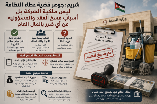 شريم جوهر قضية عطاء النظافة ليس ملكية الشركة بل أسباب فسخ العقد والمسؤولية عن أي ضرر بالمال العام عاجل شريم جوهر قضية عطاء النظافة ليس ملكية الشركة بل أسباب فسخ العقد والمسؤولية عن أي ضرر بالمال العام عاجل