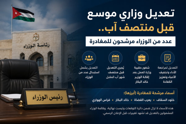 تعديل وزاري موسع قبل منتصف آب وعدد من الوزراء مرشحون للمغادرة عاجل تعديل وزاري موسع قبل منتصف آب وعدد من الوزراء مرشحون للمغادرة عاجل