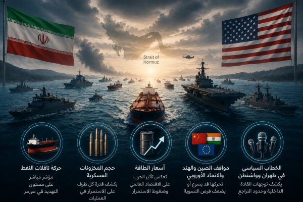متى تصل طهران وواشنطن إلى مرحلة الإرهاق الاستراتيجي