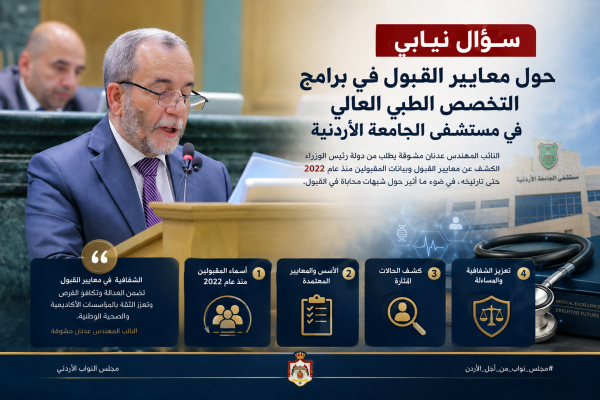 شبهات المحاباة تحت القبة مشوقة يسأل رئيس الوزراء عن معايير قبول أقارب المسؤولين في التخصص الطبي عاجل شبهات المحاباة تحت القبة مشوقة يسأل رئيس الوزراء عن معايير قبول أقارب المسؤولين في التخصص الطبي عاجل