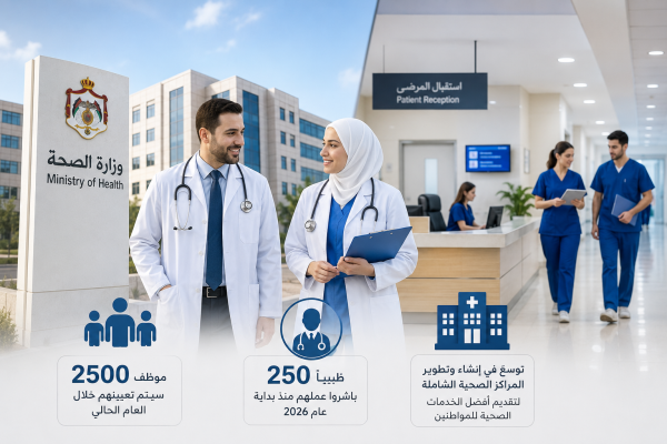البدور لـ الأردن 24 ملتزمون بتعيين 2500 موظف هذا العام و250 طبيب ا باشروا عملهم منذ بداية 2026 عاجل البدور لـ الأردن 24 ملتزمون بتعيين 2500 موظف هذا العام و250 طبيب ا باشروا عملهم منذ بداية 2026 عاجل
