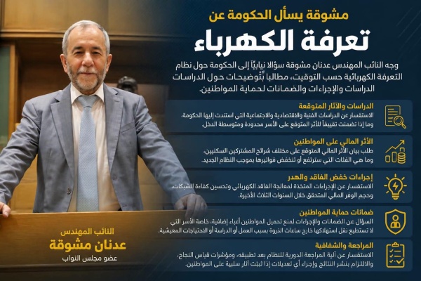 مشوقة يسأل الحكومة عن تعرفة الكهرباء حسب التوقيت ويطالب بضمانات لحماية المواطنين مشوقة يسأل الحكومة عن تعرفة الكهرباء حسب التوقيت ويطالب بضمانات لحماية المواطنين