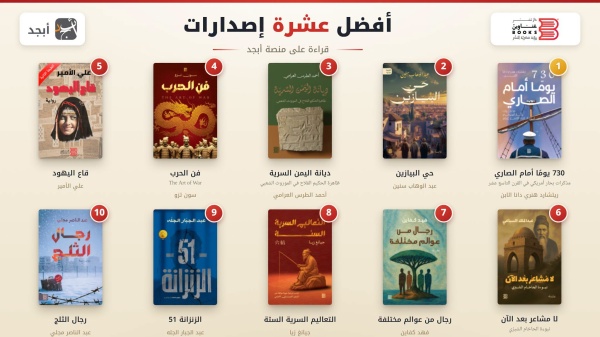 منها رواية رجال الثلج لعبدالناصر مجلي أفضل 10 كتب من إصدارات عناوين بوكس قراءة على منصة أبجد منها رواية رجال الثلج لعبدالناصر مجلي أفضل 10 كتب من إصدارات عناوين بوكس قراءة على منصة أبجد
