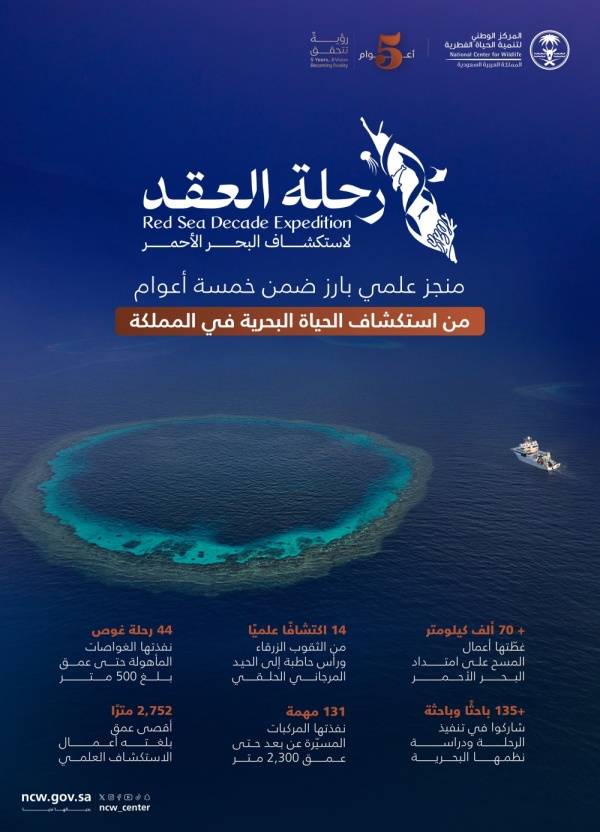 135 باحث ا يوثقون 14 اكتشاف ا علمي ا في أعماق البحر الأحمر 135 باحث ا يوثقون 14 اكتشاف ا علمي ا في أعماق البحر الأحمر