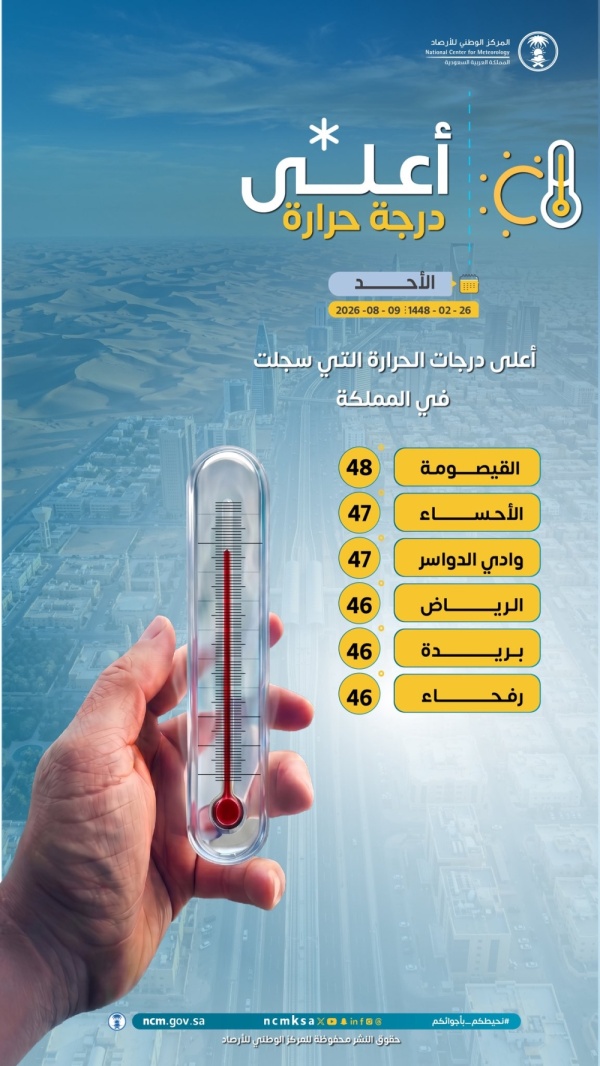 القيصومة في المقدمة أعلى درجات الحرارة في المملكة اليوم الأحد