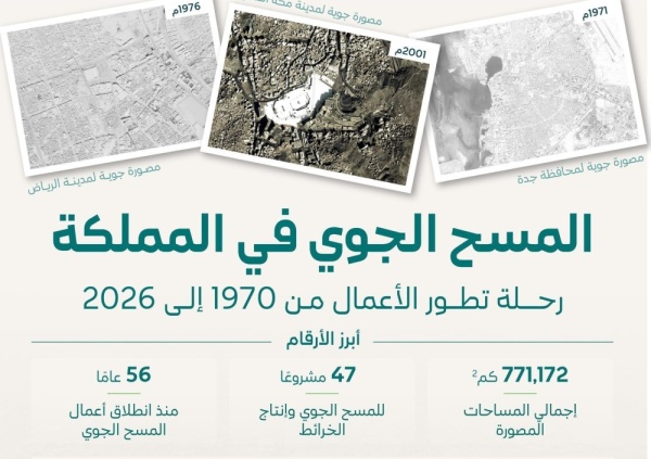 خلال 56 عام ا 47 مشروع ا للمسح الجوي توفر قاعدة بيانات واسعة