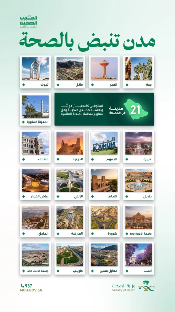 المملكة تتصدر إقليميا بـ 21 مدينة صحية معتمدة من منظمة الصحة العالمية عاجل