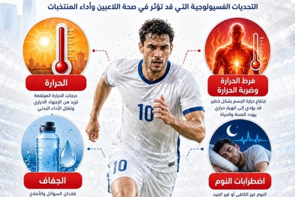 كأس العالم 2026 عندما تصبح الحرارة والنوم والسفر والتعافي خصما غير مرئي كأس العالم 2026 عندما تصبح الحرارة والنوم والسفر والتعافي خصما غير مرئي