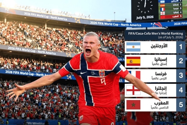 إعصار هالاند يطيح بالبرازيل ويهدي المغرب إنجازا تاريخيا في تصنيف الفيفا إعصار هالاند يطيح بالبرازيل ويهدي المغرب إنجازا تاريخيا في تصنيف الفيفا