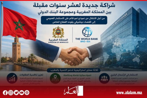 المغرب والبنك الدولي يطلقان شراكة استراتيجية لعشر سنوات لدعم النمو وخلق فرص الشغل المغرب والبنك الدولي يطلقان شراكة استراتيجية لعشر سنوات لدعم النمو وخلق فرص الشغل