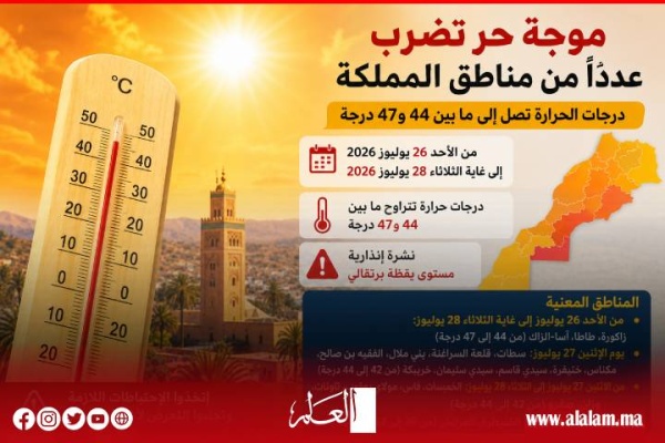 موجة حر تضرب عددا من مناطق المغرب درجات الحرارة تلامس 47 درجة موجة حر تضرب عددا من مناطق المغرب درجات الحرارة تلامس 47 درجة