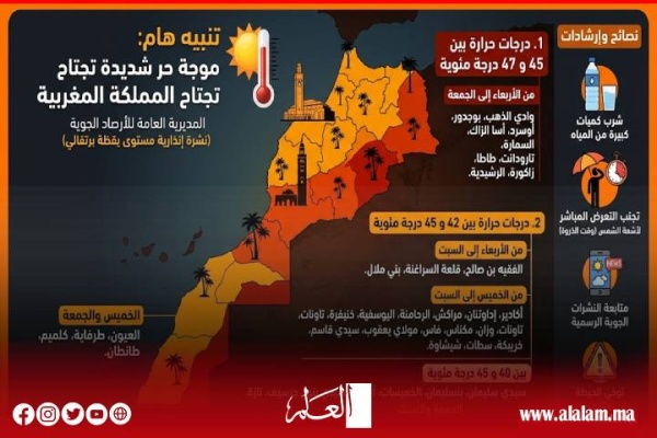 نشرة إنذارية موجة حر تصل إلى 47 درجة تضرب عددا من أقاليم المغرب حتى السبت