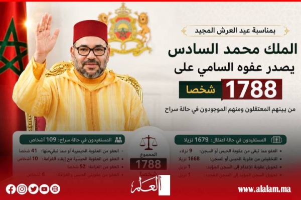 عفو ملكي استثنائي في عيد العرش 1788 مستفيد ا بقرار من الملك محمد السادس عفو ملكي استثنائي في عيد العرش 1788 مستفيد ا بقرار من الملك محمد السادس