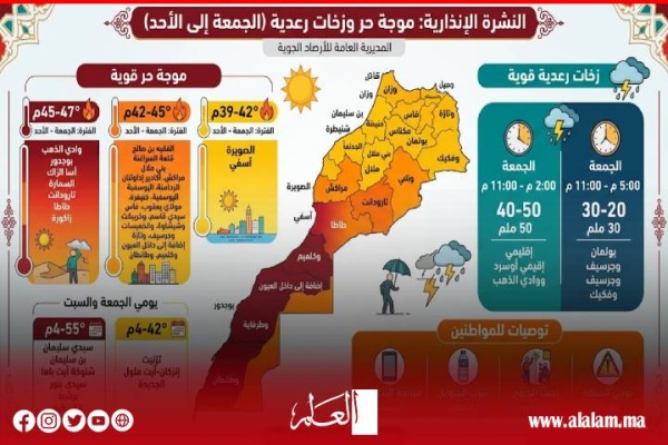الأرصاد الجوية تحذر من موجة حر تصل إلى 47 درجة وأمطار رعدية بعدد من مناطق المغرب الأرصاد الجوية تحذر من موجة حر تصل إلى 47 درجة وأمطار رعدية بعدد من مناطق المغرب