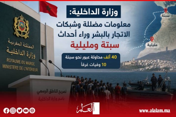 وزارة الداخلية تكشف تفاصيل أحداث سبتة ومليلية معلومات مضللة وشبكات الاتجار بالبشر وراء محاولات العبور