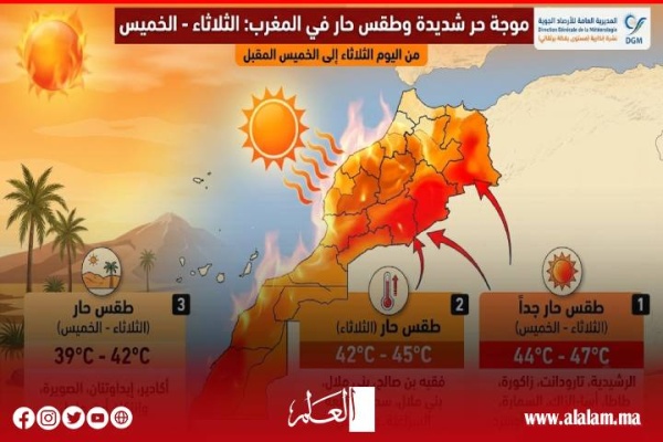 موجة حر تضرب عددا من مناطق المملكة حتى الخميس وتحذير من الأرصاد الجوية موجة حر تضرب عددا من مناطق المملكة حتى الخميس وتحذير من الأرصاد الجوية