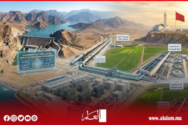 الماء في صدارة مالية 2027 المغرب يعب ئ ملياراته لمواجهة الجفاف وتسريع التحلية والسدود الماء في صدارة مالية 2027 المغرب يعب ئ ملياراته لمواجهة الجفاف وتسريع التحلية والسدود