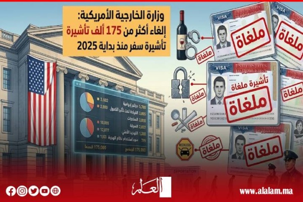 أمريكا تلغي أكثر من 175 ألف تأشيرة منذ 2025 جرائم ومخالفات تهدد حامليها بالترحيل أمريكا تلغي أكثر من 175 ألف تأشيرة منذ 2025 جرائم ومخالفات تهدد حامليها بالترحيل