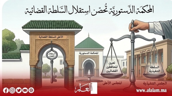 المحكمة الدستورية تحصن استقلال السلطة القضائية في تعيين المحافظين القضائيين العامين
