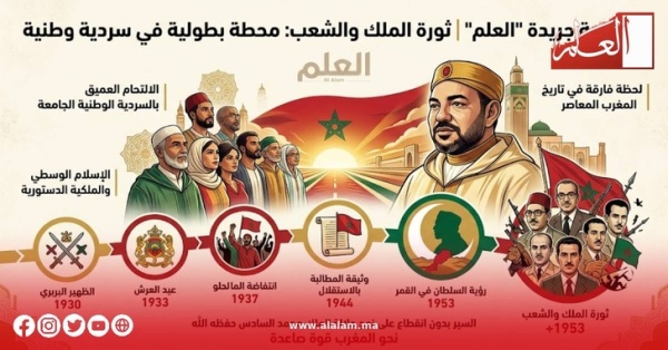 الافتتاحية ثورة الملك والشعب محطة بطولية في سردية وطنية متشبثة بثوابت الأمة وقيم المجتمع الافتتاحية ثورة الملك والشعب محطة بطولية في سردية وطنية متشبثة بثوابت الأمة وقيم المجتمع