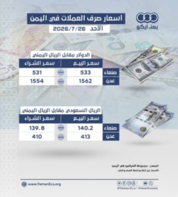 أسعار صرف العملات مقابل الريال في صنعاء وعدن الاحد 26 يوليو 2026م