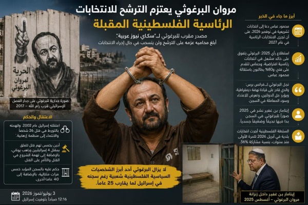 تقرير مروان البرغوثي يترشح للرئاسة الفلسطينية من داخل السجن الإسرائيلي تقرير مروان البرغوثي يترشح للرئاسة الفلسطينية من داخل السجن الإسرائيلي