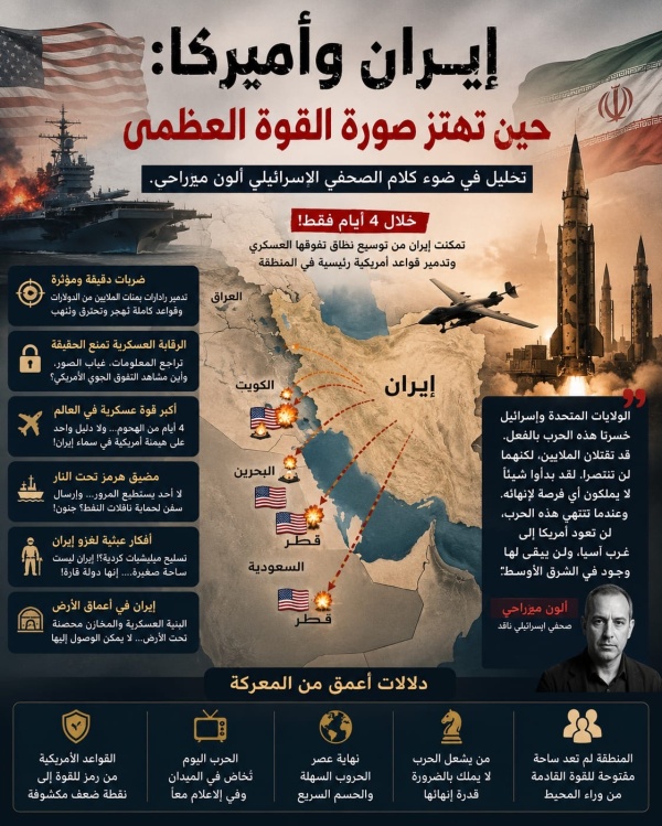 إيران وأميركا حين تهتز صورة القوة العظمى إيران وأميركا حين تهتز صورة القوة العظمى